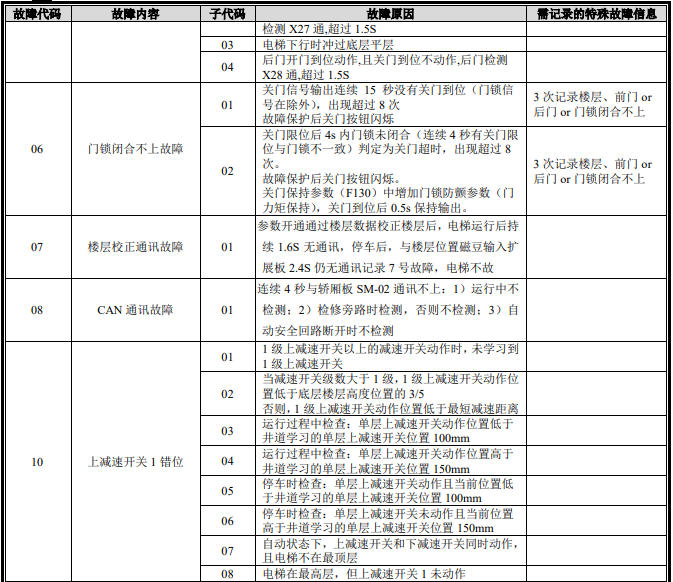 1721980367403259.png image.png